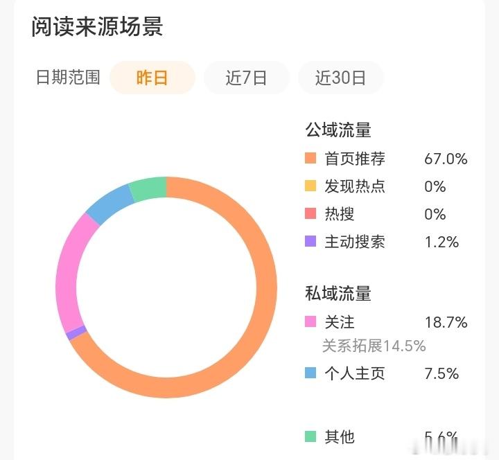 就是那个不出教程 