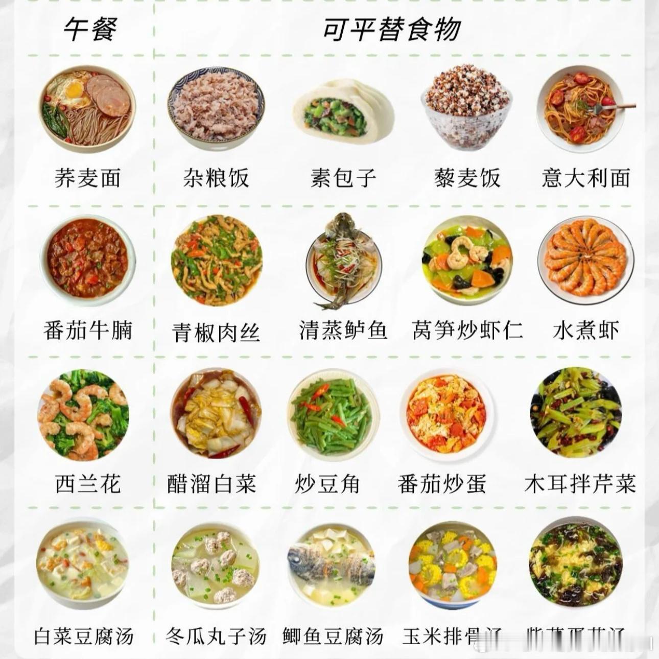 减脂期应该多吃的10种碱性食物 减脂三餐平替指南 