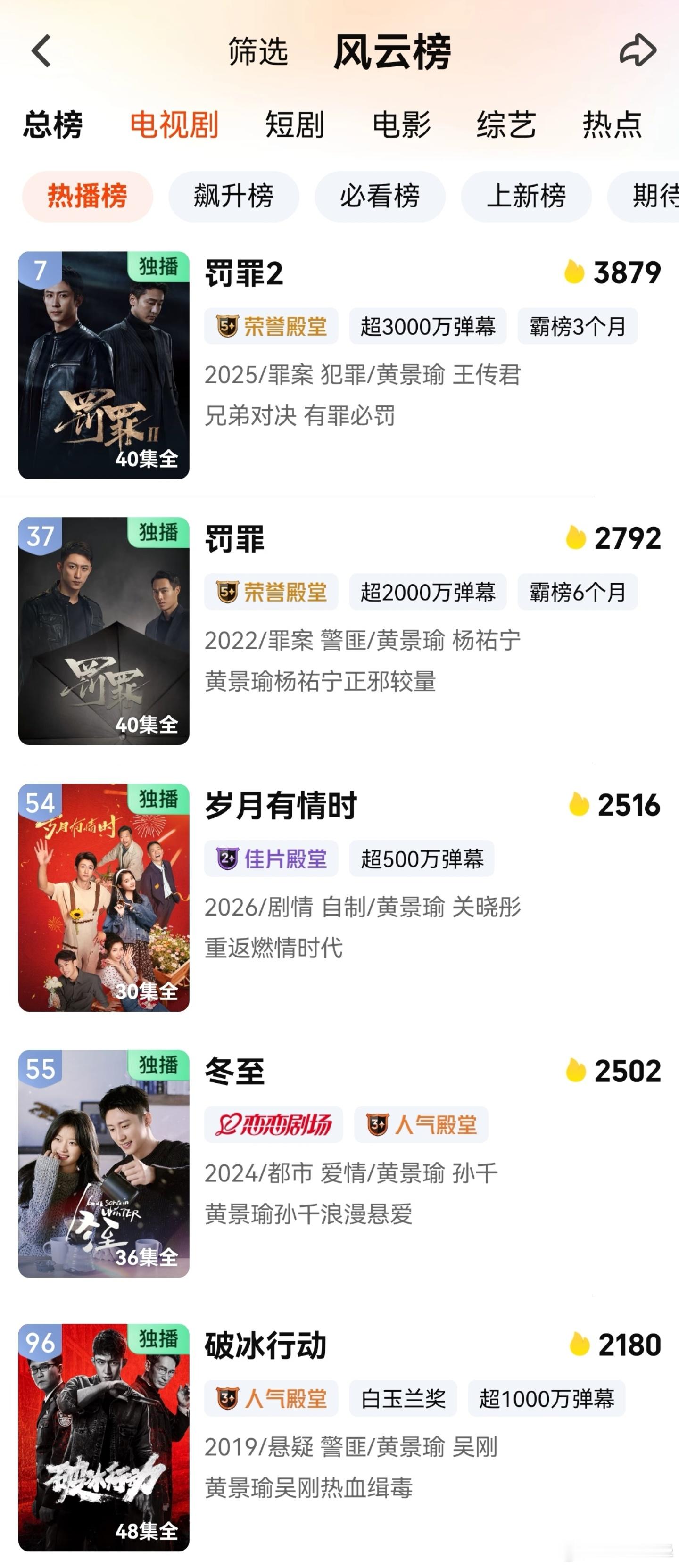 黄景瑜罚罪2黄景瑜秦枫 《罚罪2》也是华丽丽的回到了爱奇艺热播榜第7，黄景瑜20