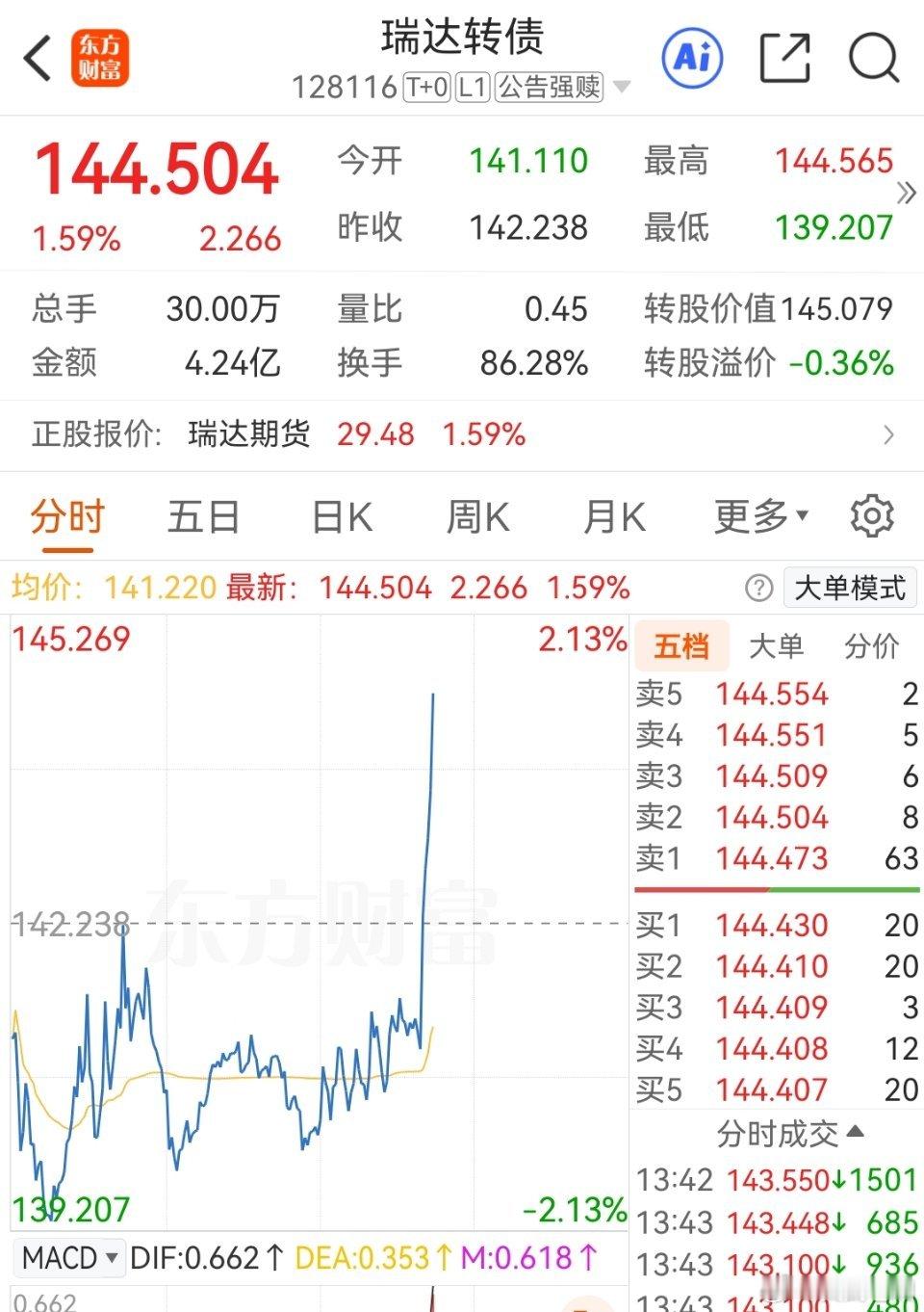 今天真的是被这个渣男渣了！下午开盘指数今天杀跌就换了，换完你就这样玩是吧……没亏