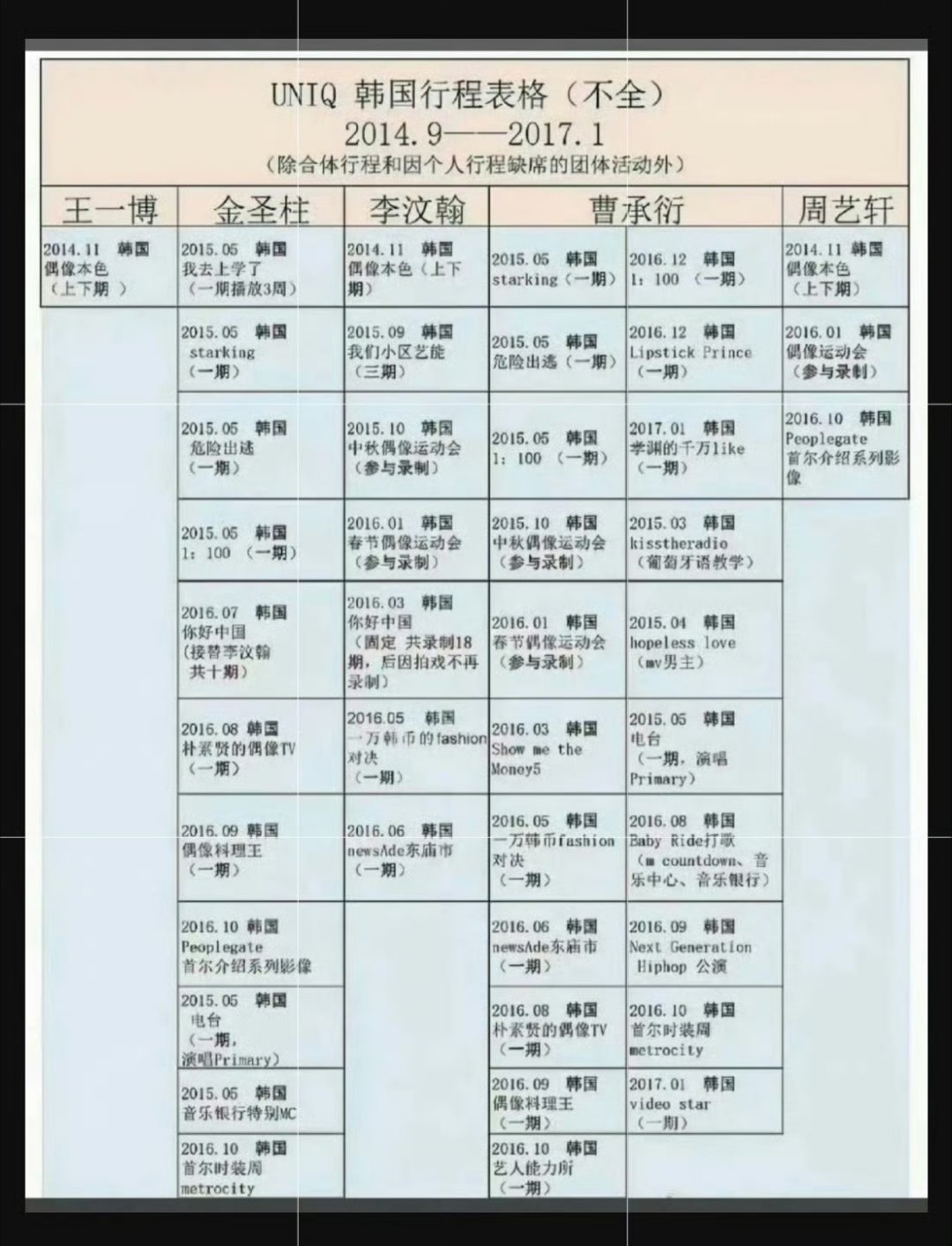 哪有什么年少成名，那时候还是一个会为有固定工作而开心的小孩呢