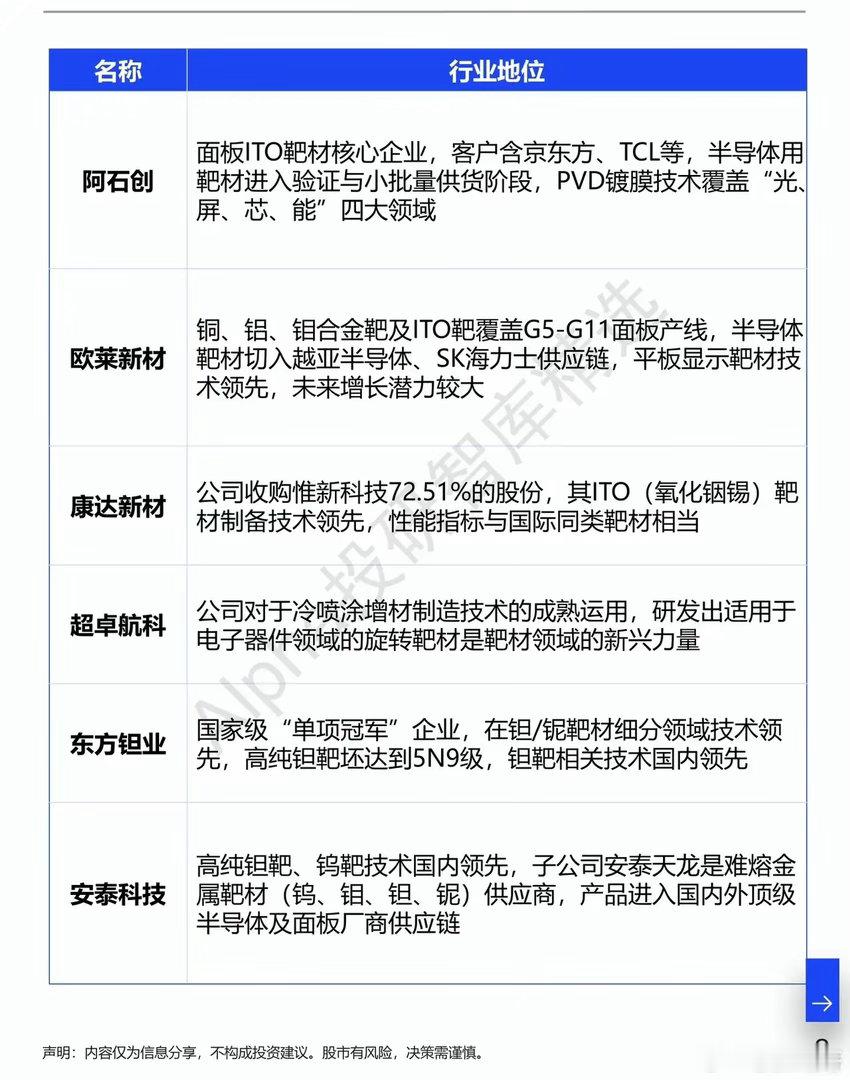 被低估的“芯片骨架”：半导体靶材，藏在溅射镀膜里的国产突围战很多人聊芯片，只会盯