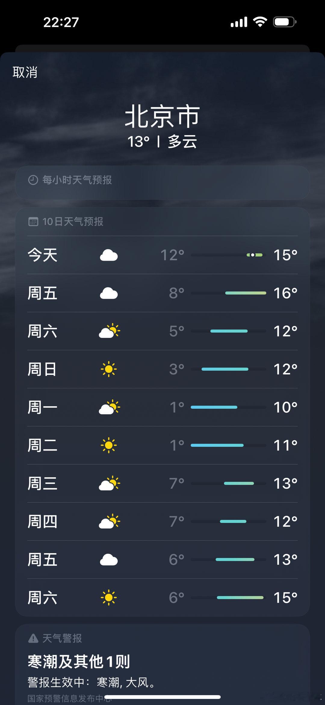 周日去北京看亦庄GT比赛，不查不知道，一查吓一跳，北京这么冷了吗？最低3度……这