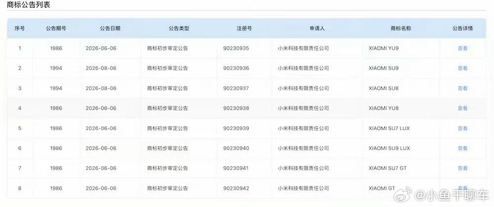 小米一口气申报了8款汽车商标应该是防御性注册，里面的SU9明年就要上市了[dog