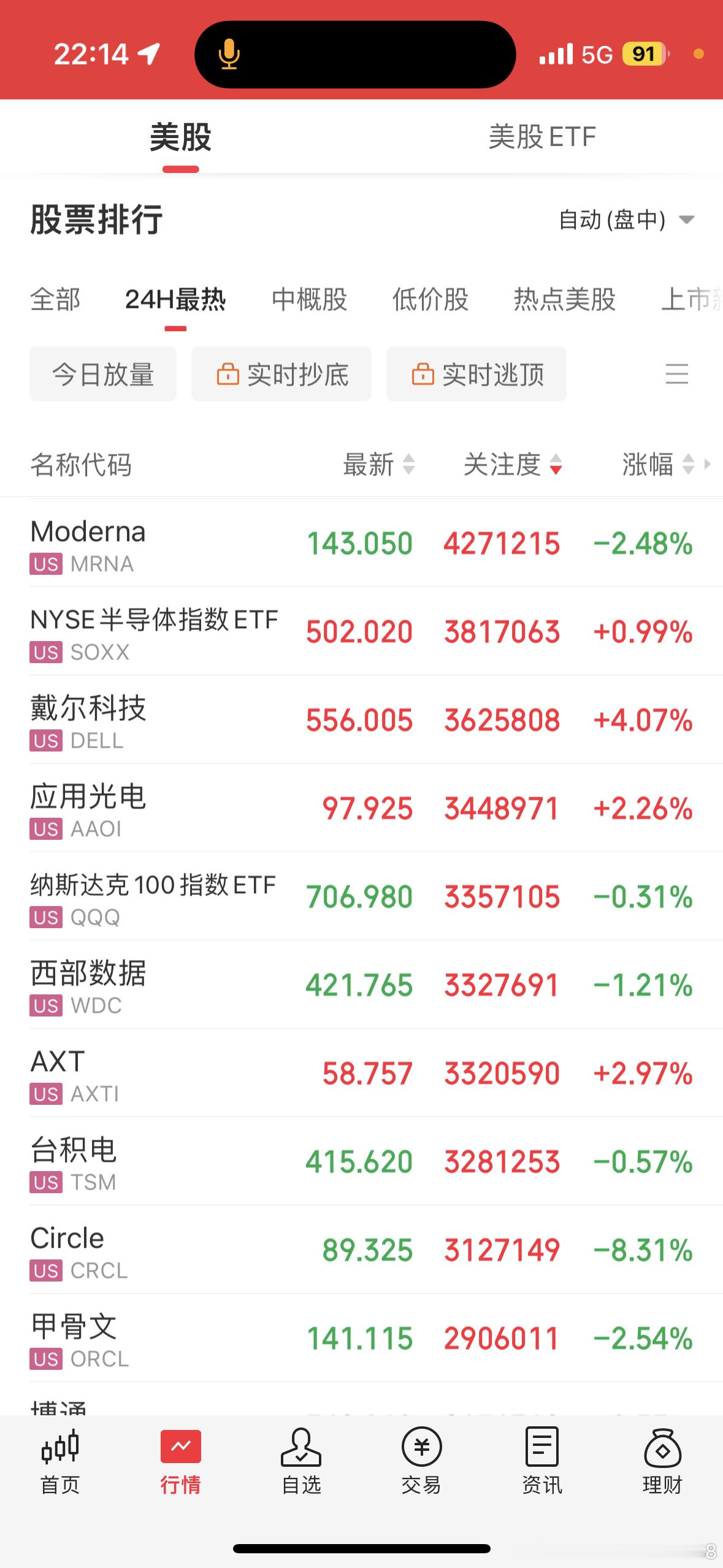 9-15夜盘情况 ​​​