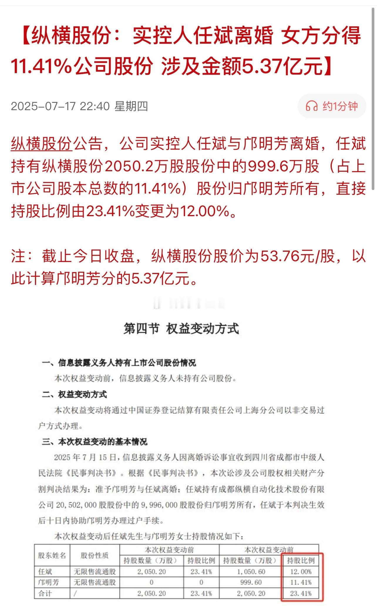 周老板开了个好头… ​​​