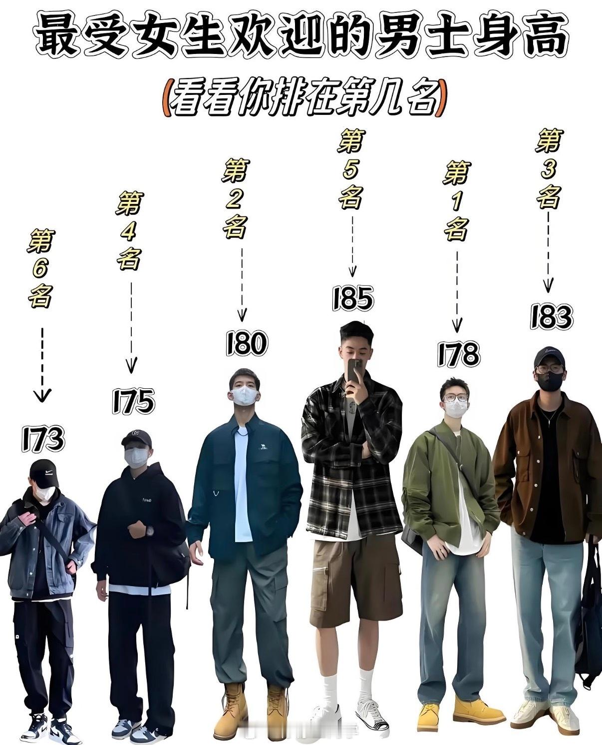 男主身高164劝退六成读者不仅仅是小说，现实里也是这样之前听一个女生说，男生低于