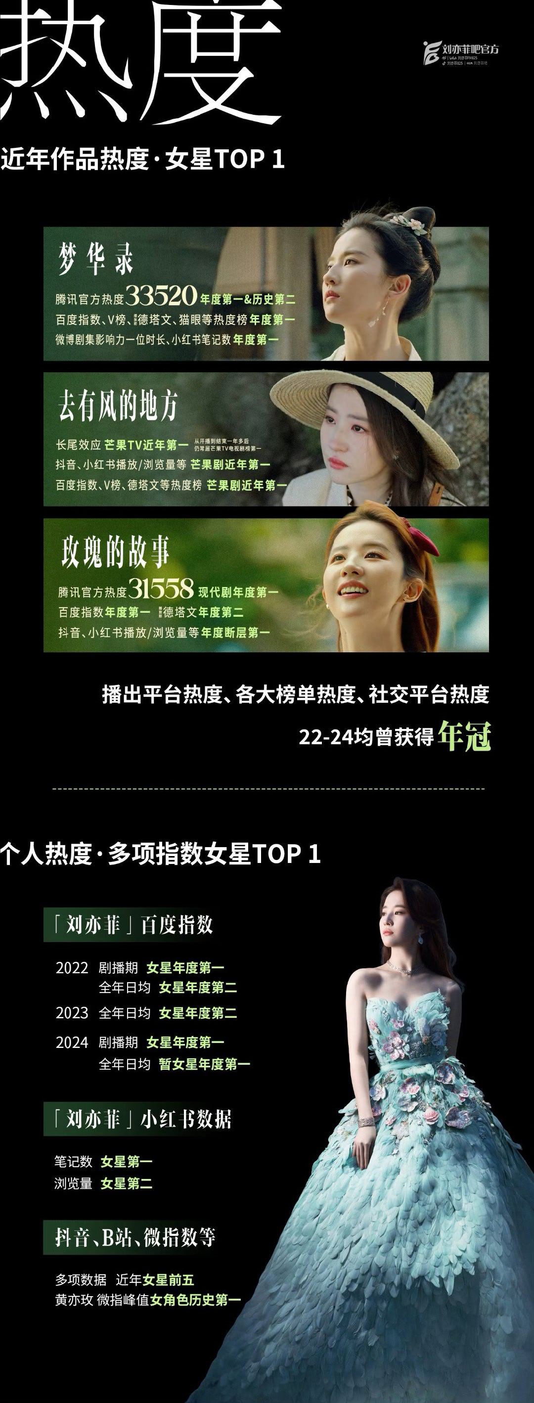 金鹰表演放了刘亦菲台词镜头 三年三连冠，作品不预制。表演走心，那角色自然热度高，