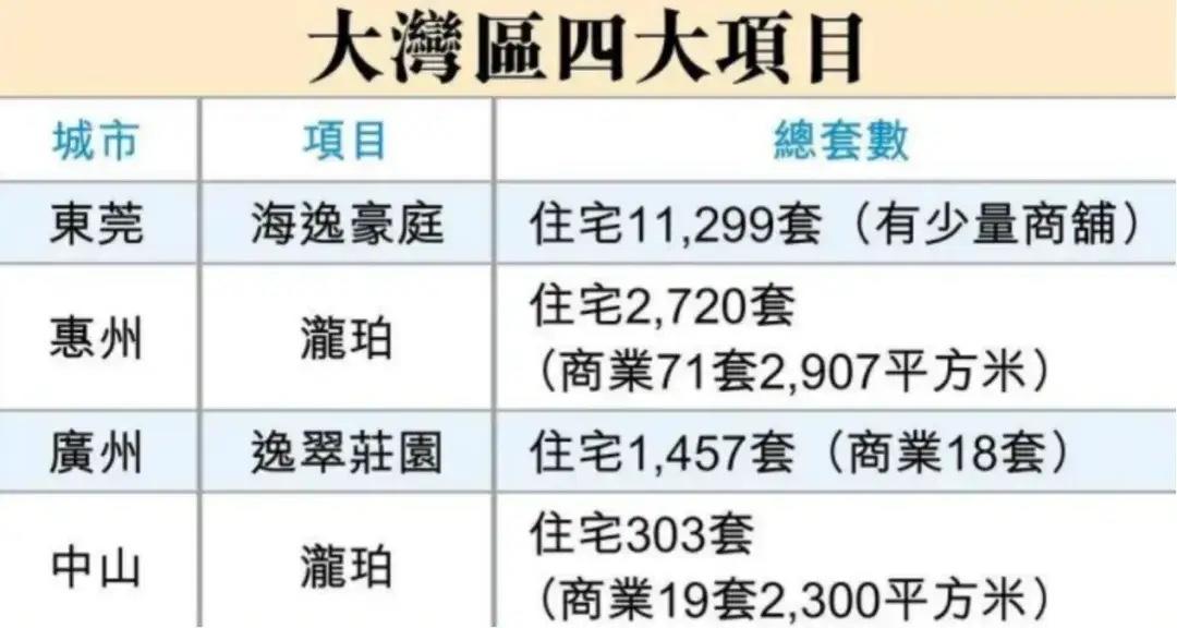 一帮傻子又开始炒李嘉诚抛售400套大湾区，重点写上最低40万。
40万是惠州大亚