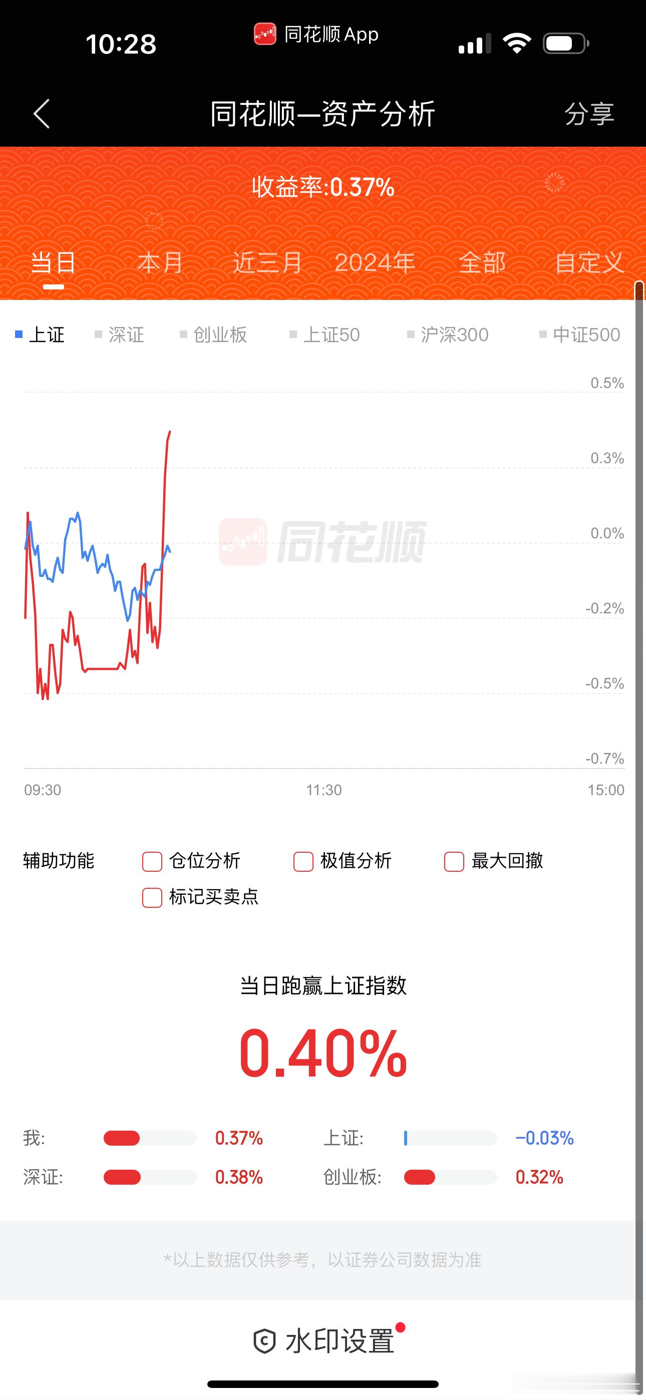 本来是亏的结果盈利了 