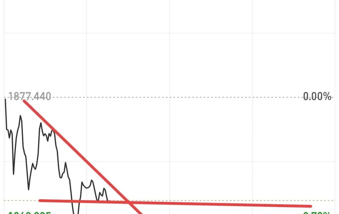 这里准备要变盘了，你猜猜他会向上还是下呢？反正我认为今天盘中最好多看少动，别做那