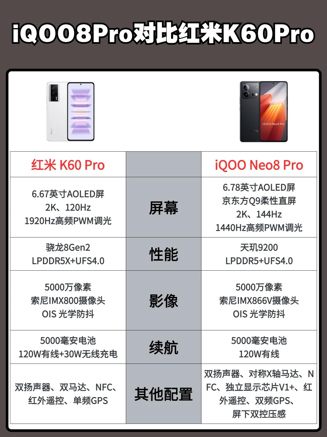 iQOO 8 Pro对比红米K60 Pro，如果是你，你会选哪款？ 红米 #红米