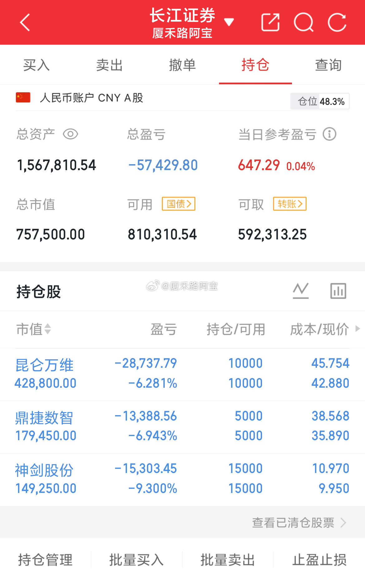 本金63W，目前156W又是一个冲高回落的盘面，想必原因大家都知道，就是因为成交