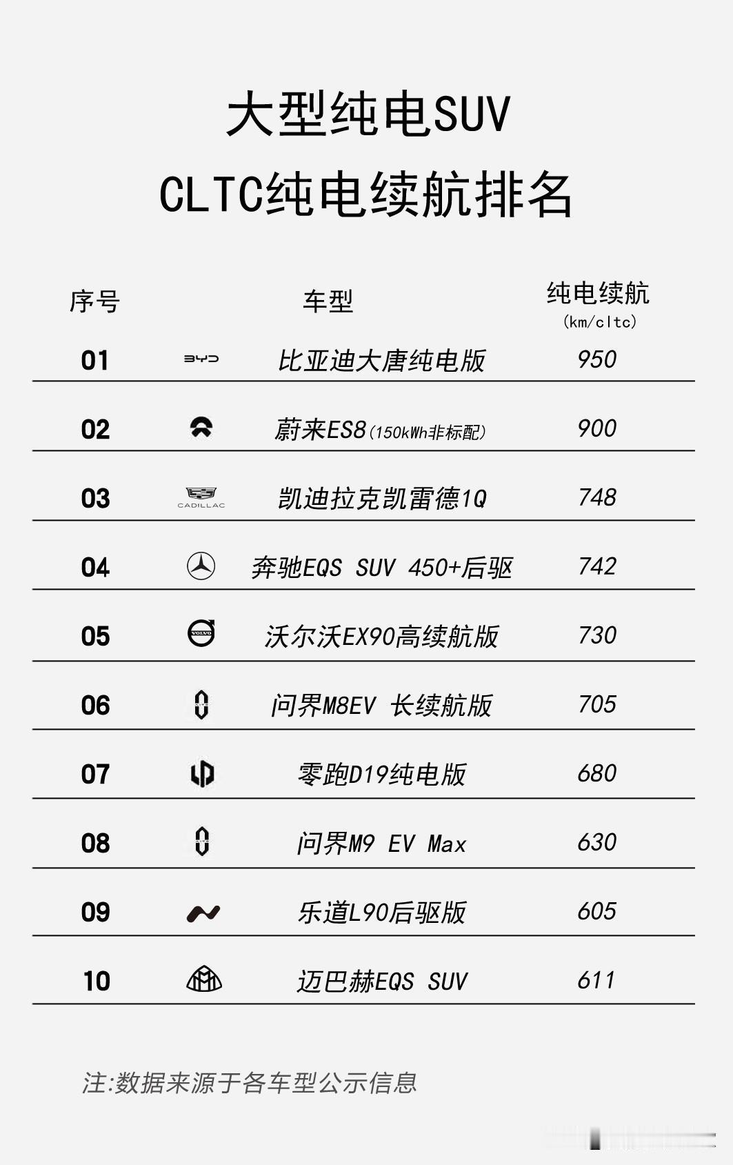 大型SUV选纯电还是混动？今年最纠结的题我帮你解了
 
👉 选纯电的看这里：
