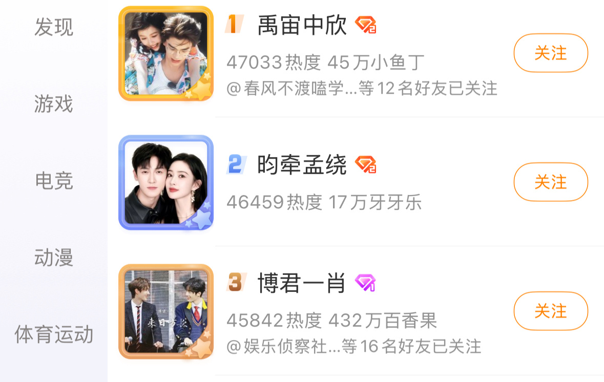 我勒个豆 禹宙中欣cp超话登顶 ！！！！！！！第二昀牵孟绕 第三博君一肖 