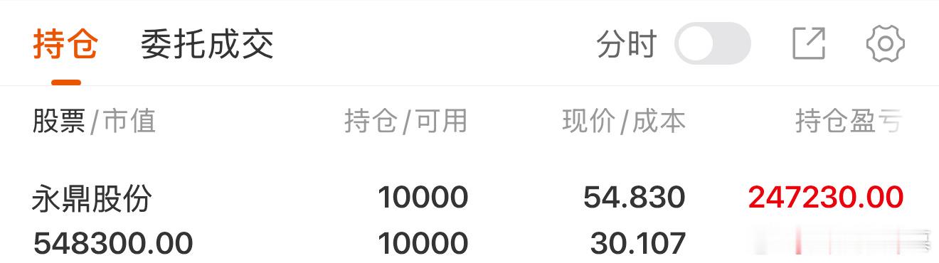 永鼎股份慕慕还在格局，你们呢？a股