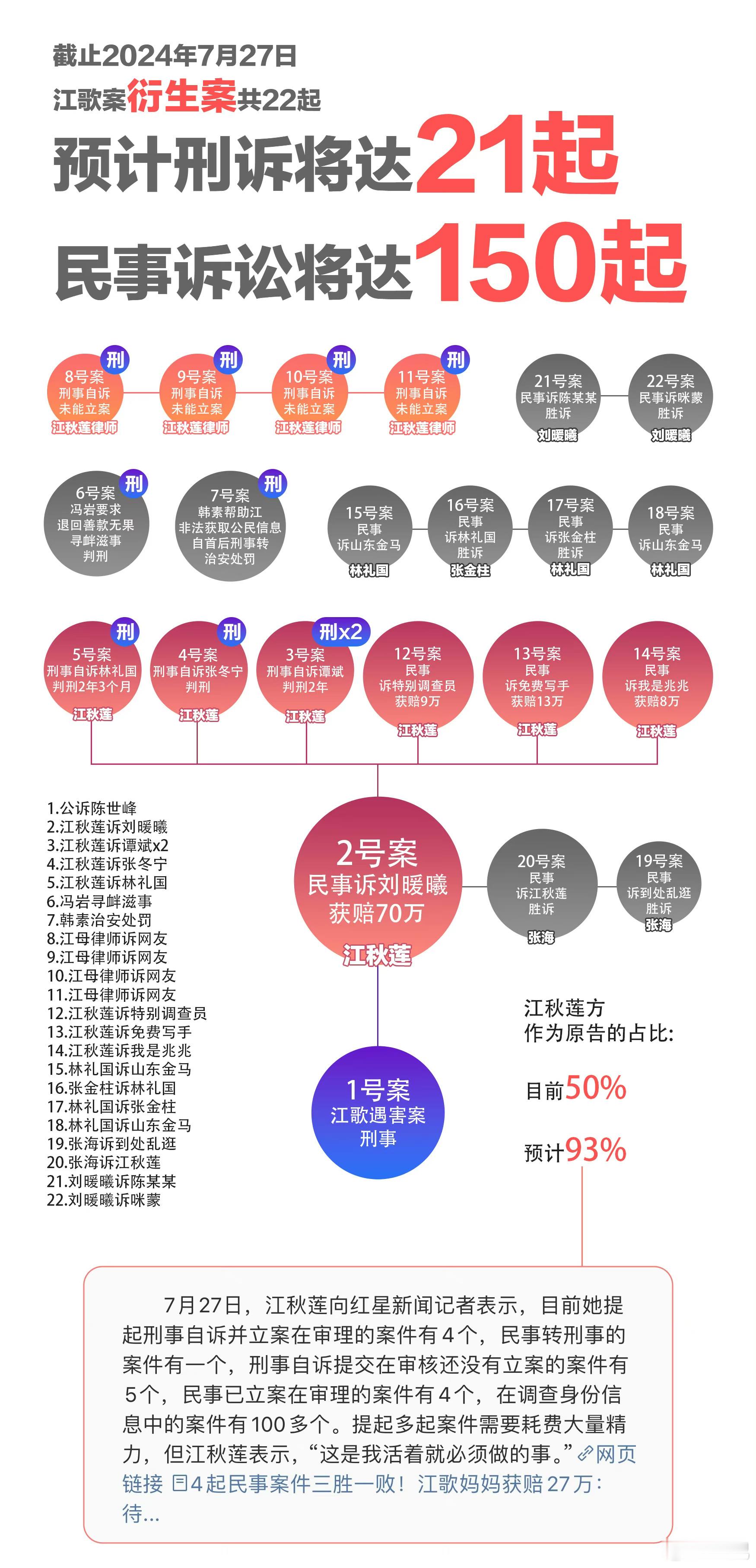 向不特定的全体社会公众求捐助，其受捐总额和用途必须公开。无论从道德，从常识，从共