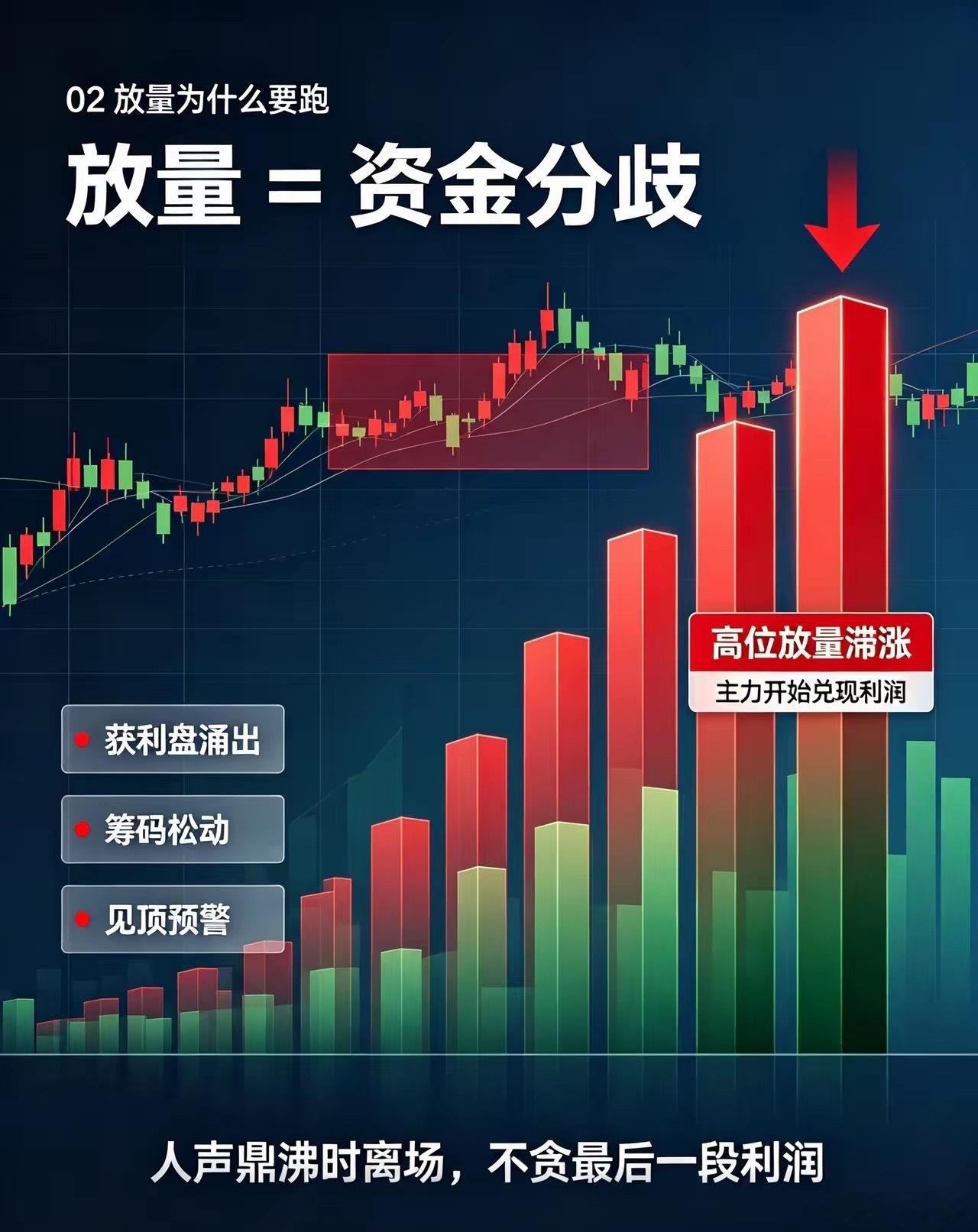 散户稳定复利核心：买在缩量无人问津，卖在放量人声鼎沸很多散户沉迷各类技术指标、打