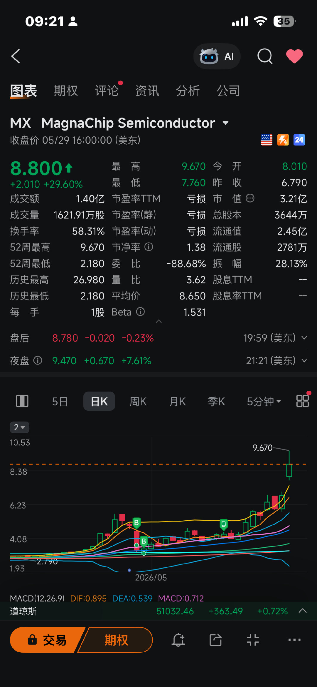 夜盘创新高了 