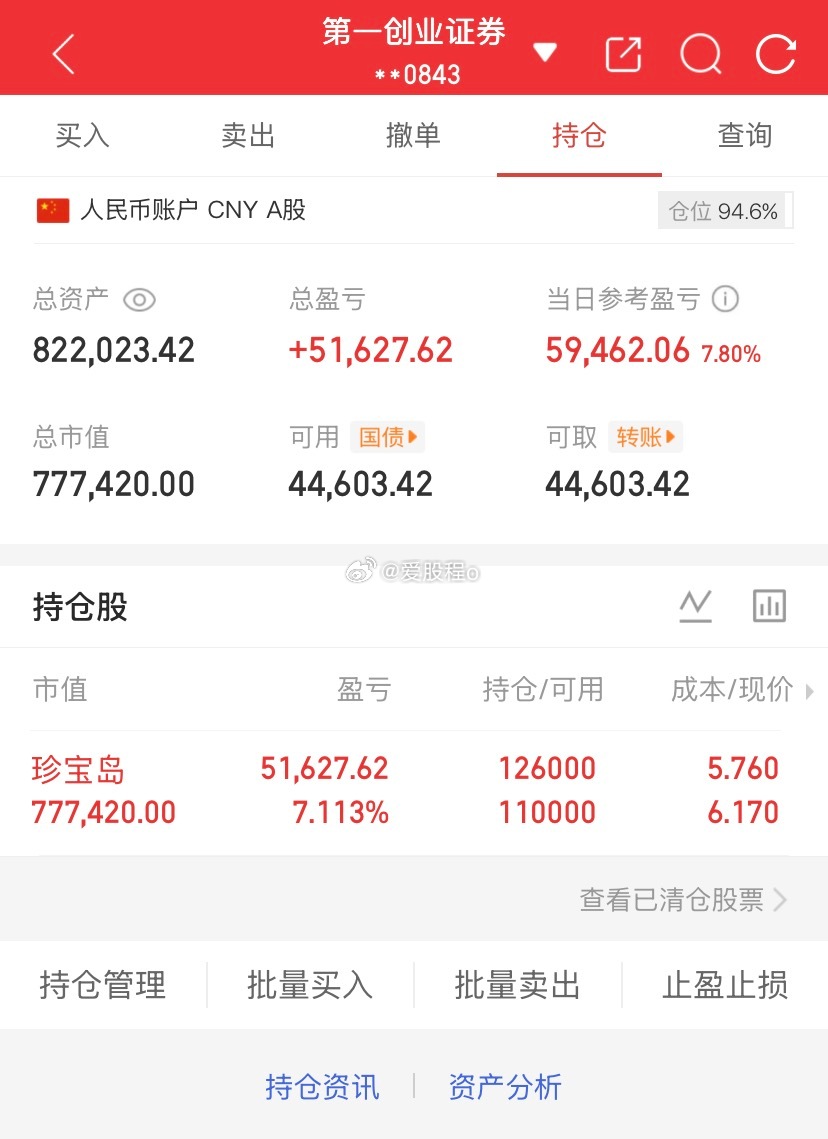 爱股程全职炒股日记40w本金挑战一年翻5倍，第（ 208）天！总资产：82W当日