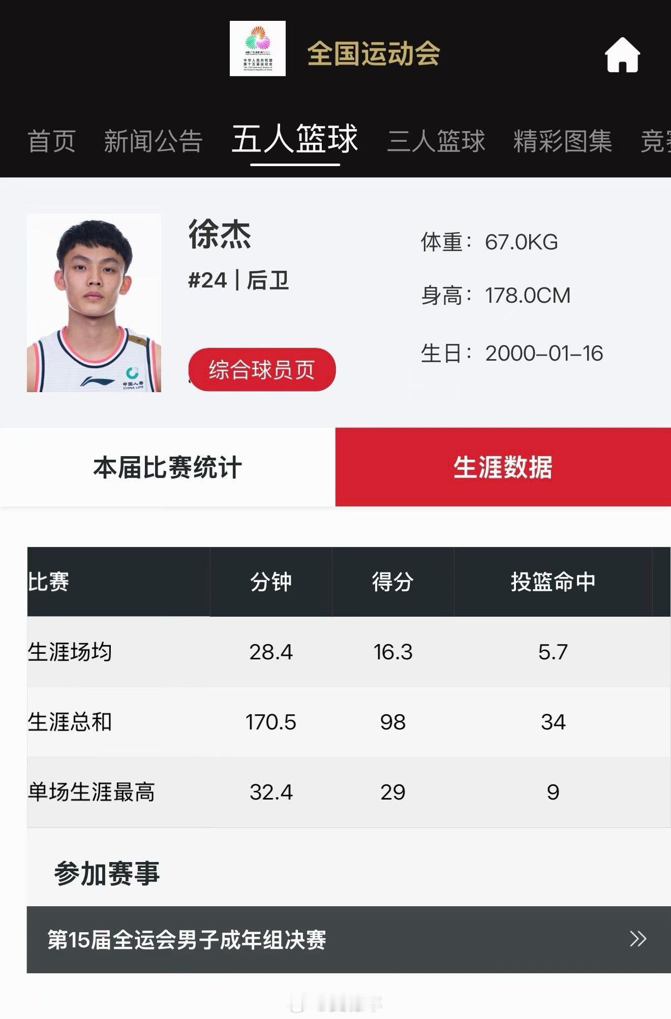 本届全运会上，徐杰在6场比赛里场均贡献16.3分，在决赛上轰下全队最高的18分7