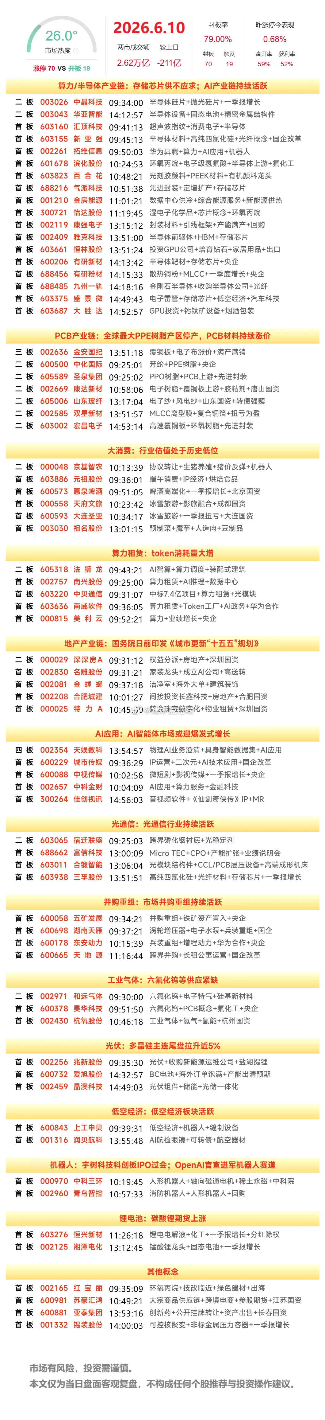 6月10日涨停榜 