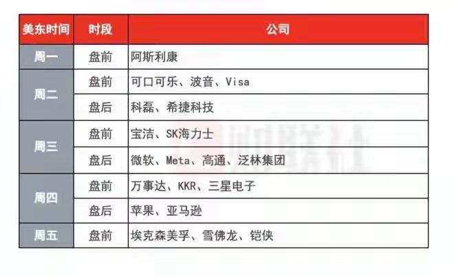 美股芯片板块掀起调整浪潮，资金持续从硬件赛道撤离，不少投资者十分关心，这一轮震荡