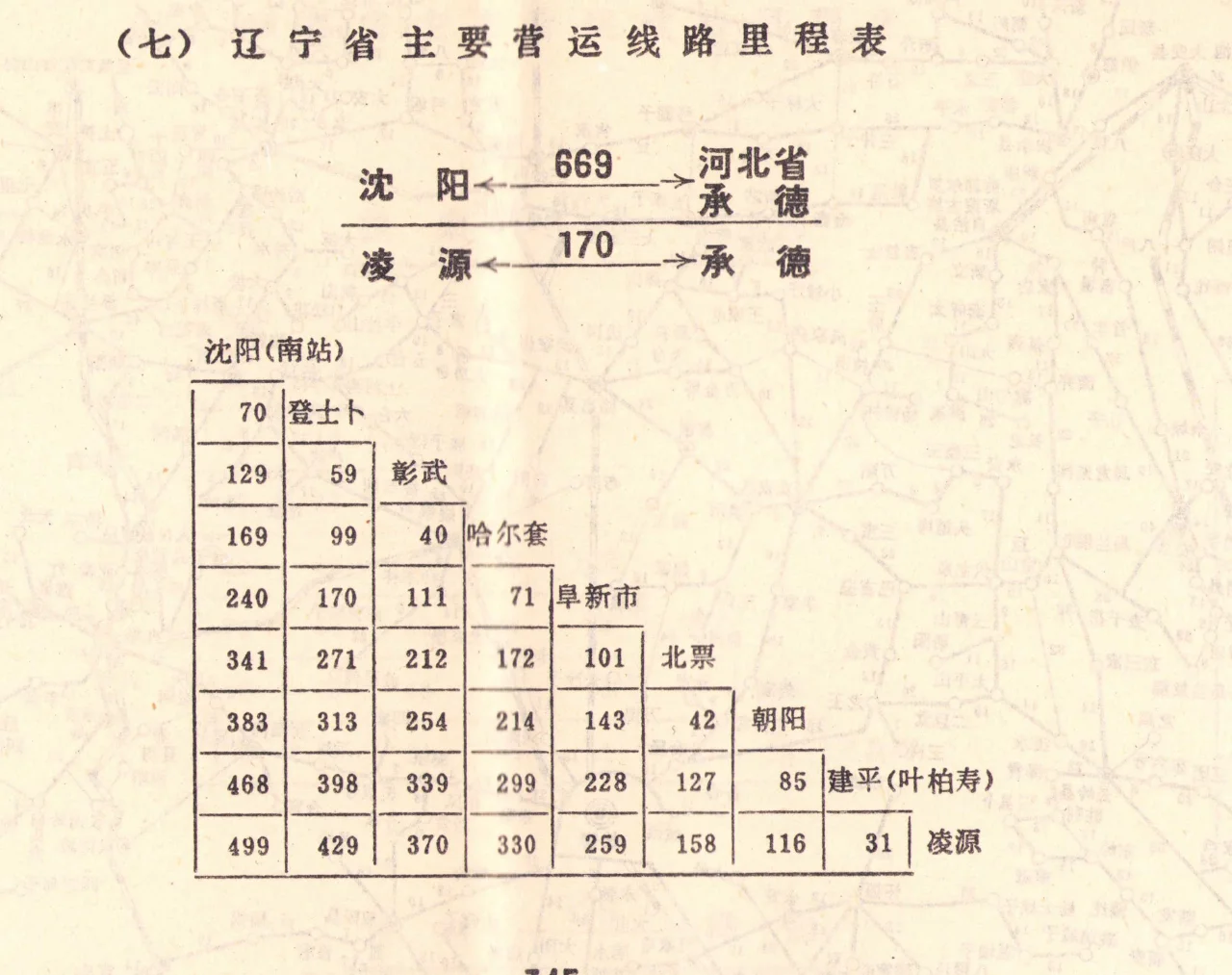 1980年全国公路营运线路里程示意图-辽宁省， 资料截止1974年