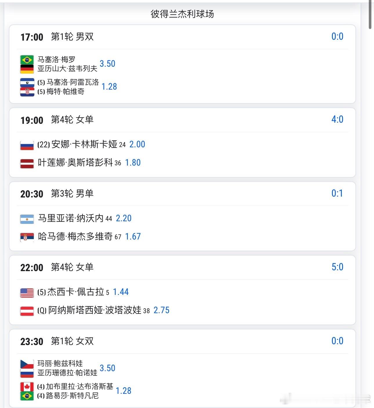 5.11日罗马赛程 女单16强战全面开启，你pick谁今天要决出全部的女单8强和