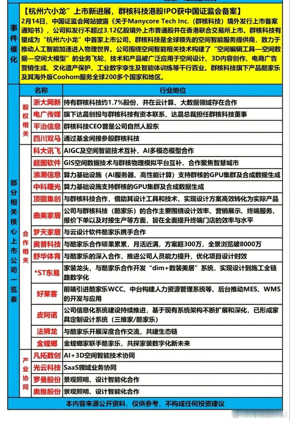 群核科技IPO过审，空间智能赛道真的要“炸场”了吗？当群核科技（酷家乐母公司）港
