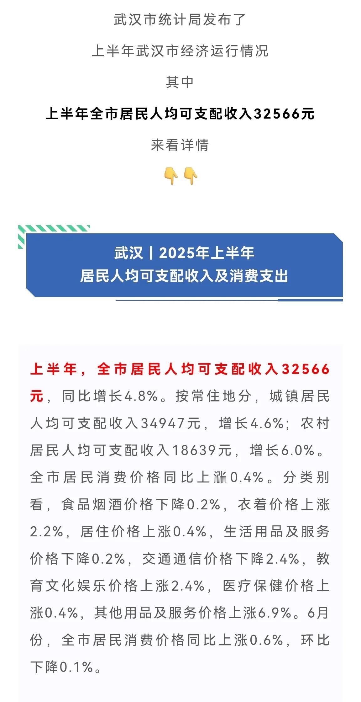 武汉市人均可支配收入出炉[鼓掌]上半年平均数为32566元，每月超五千！您是超过
