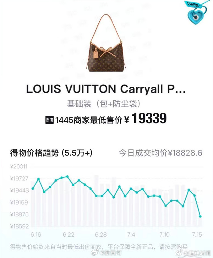【一个月跌800元，#二奢店借LV风波压价赚差价# 】#LV导购承认起诉风波影响