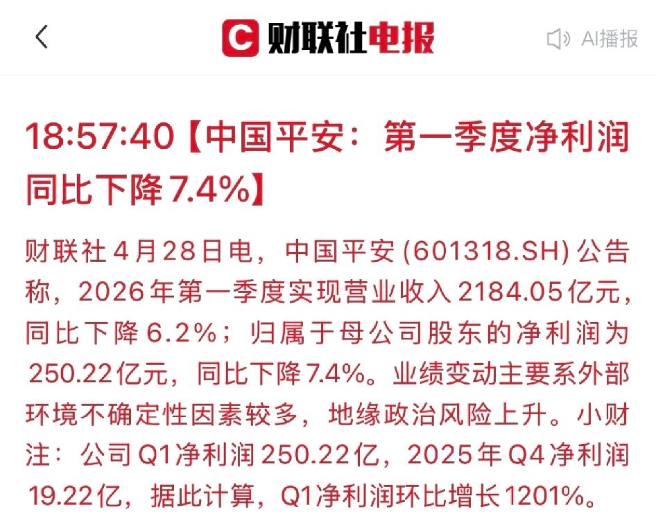 平安一季度业绩受影响了。大盘跌，它持有的股票拖了后腿，利润跟着降。好在基本盘没垮