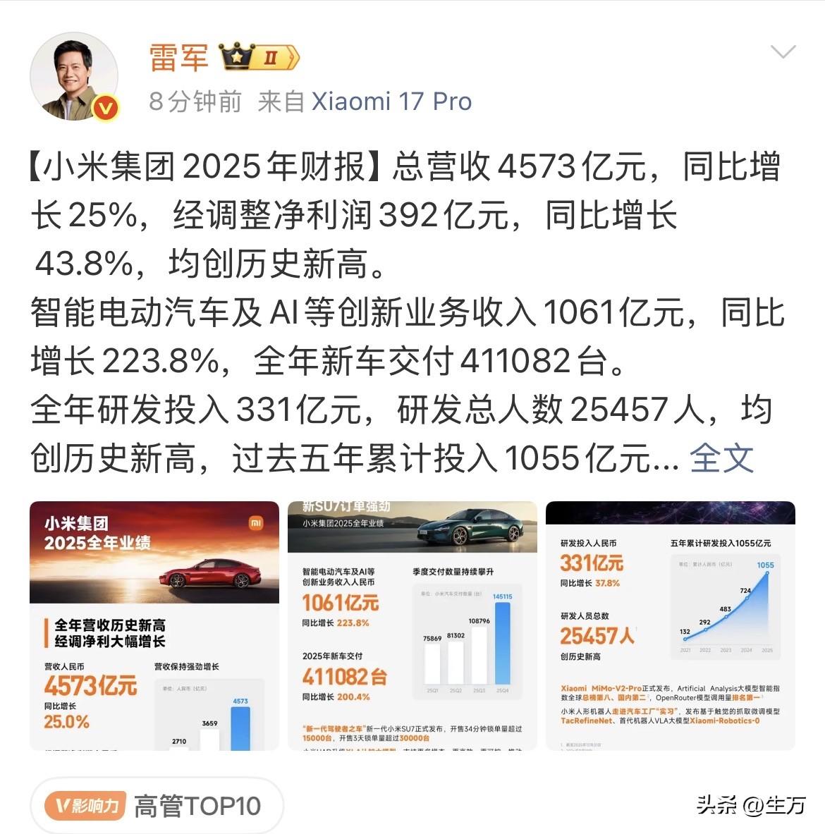 雷军晒出小米去年财报：总营收4573亿元，同比增长25%，经调整净利润392亿元