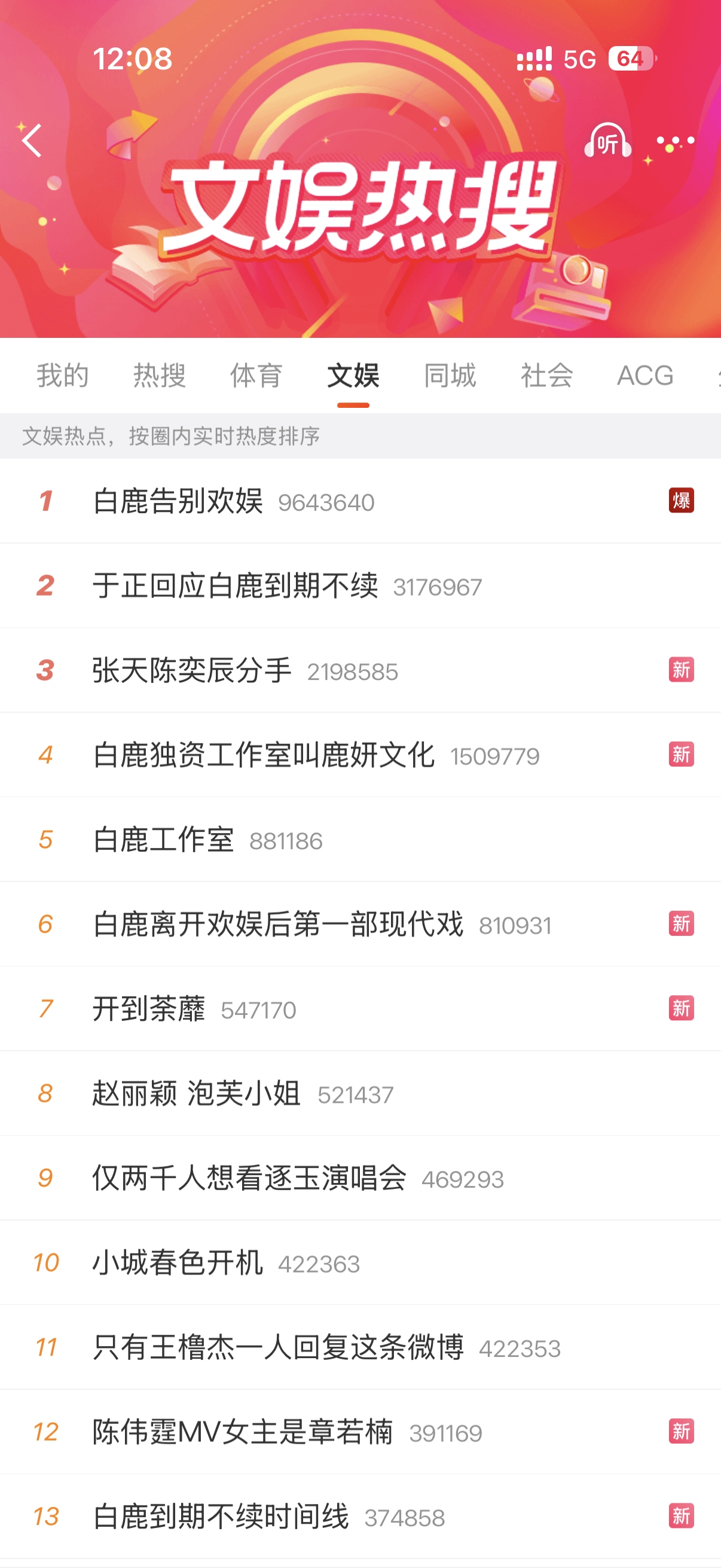 于正回应白鹿到期不续白鹿告别欢娱发热真多 证明白鹿确实火了 熬过来了合约到期，白