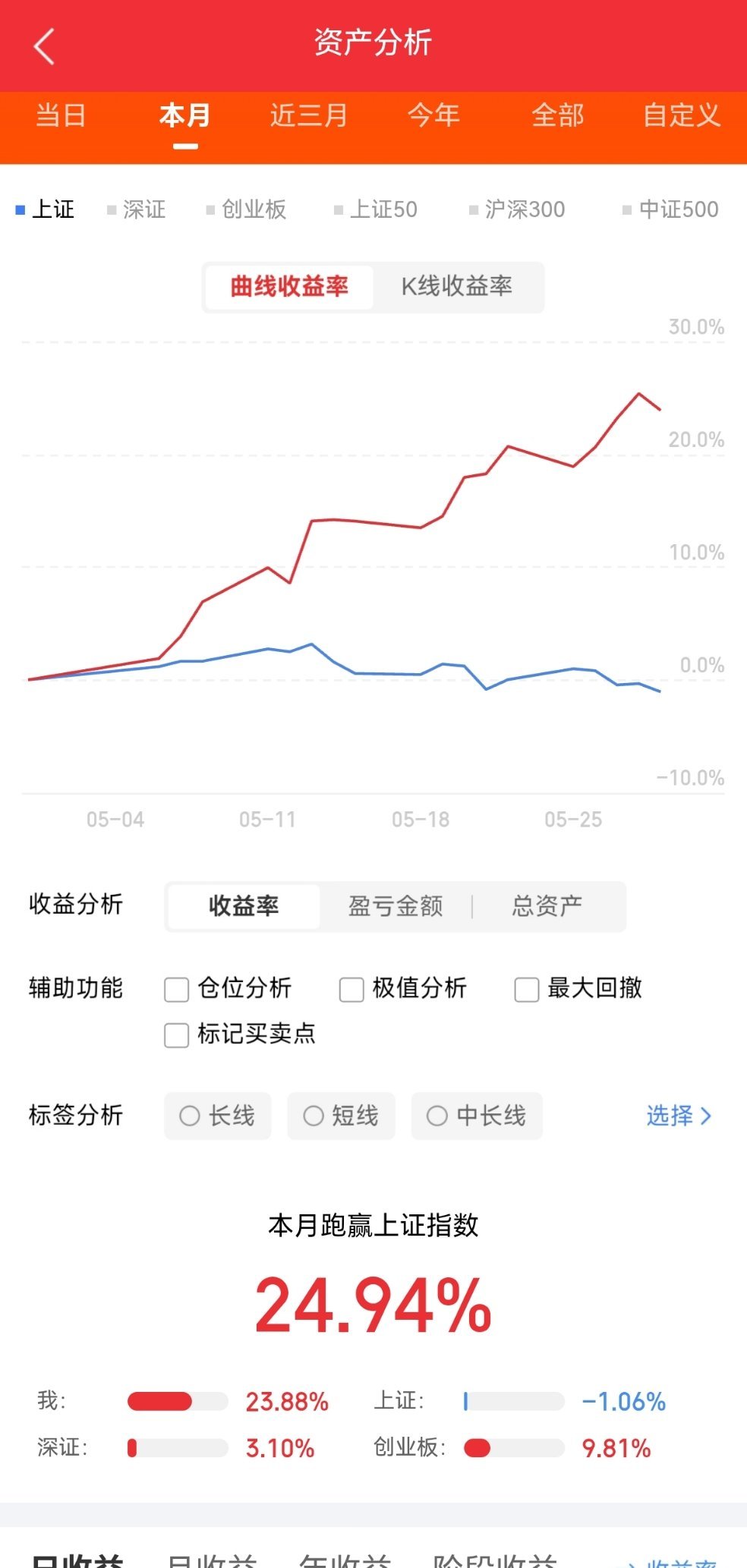 明日作业梳理（6月1日）酒鬼酒   ：冬尽春来，蓄势待发海格通信：暴雪封山，寒气