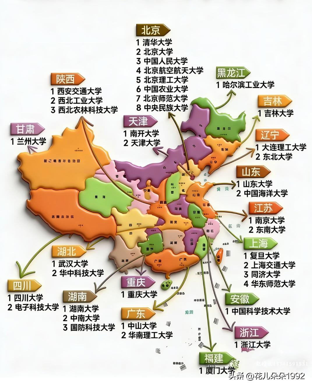 全国985大学分布图
全国985大学分布｜学霸必看的地域版图✨
想考985？先看