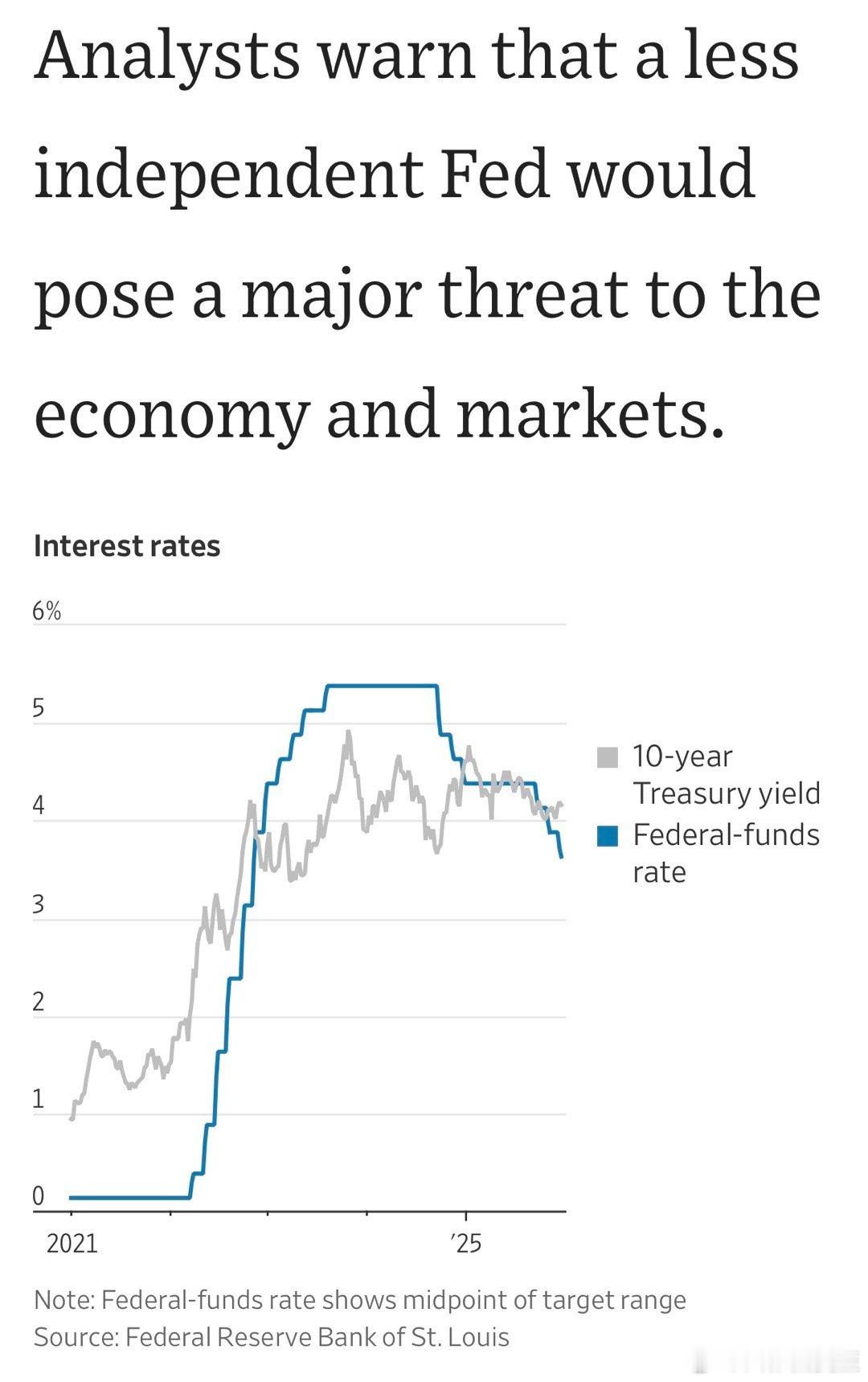 美联储调控短期利率，但借贷成本受长期国债影响而投资者对利率走向的预期，决定国债收