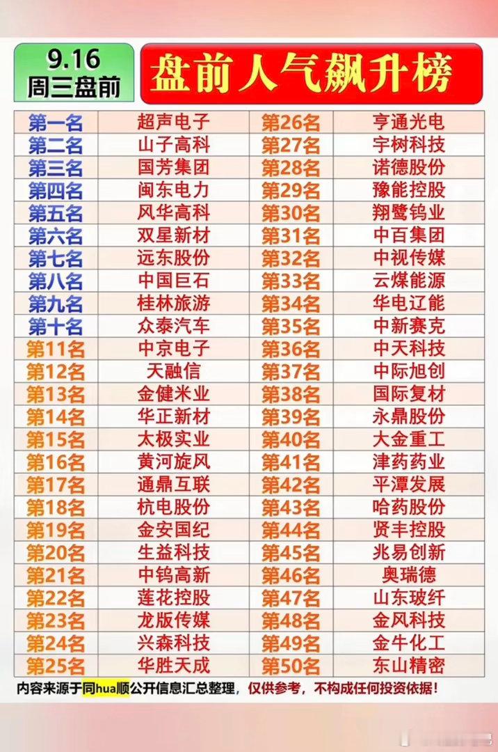 9.16周三  市场热议题材+人气热度榜！1.高端铜箔PCB2.电子布再次涨价3