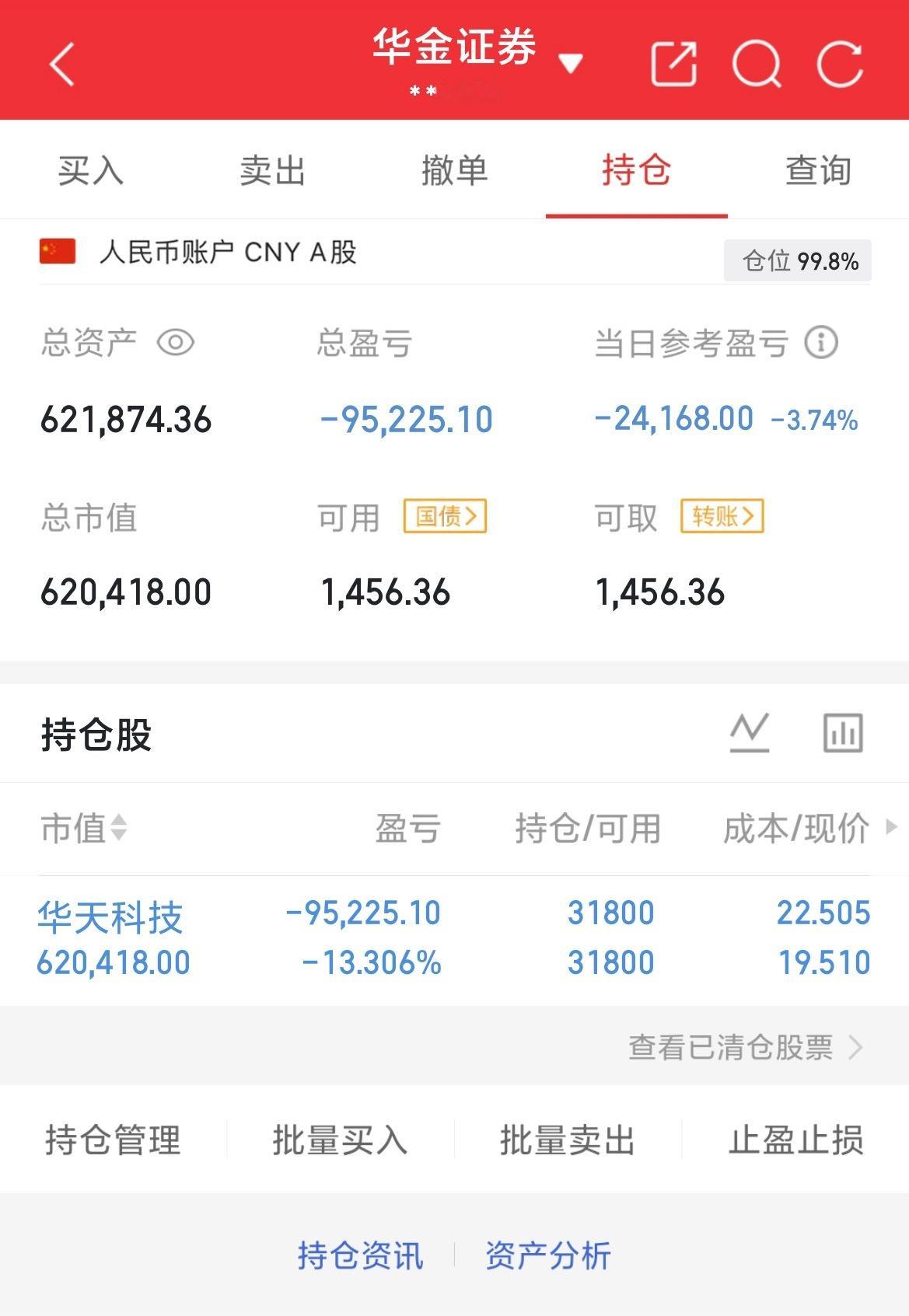挑战60做到200（第8天）目前资金：621874当日参考盈亏：-24168目前