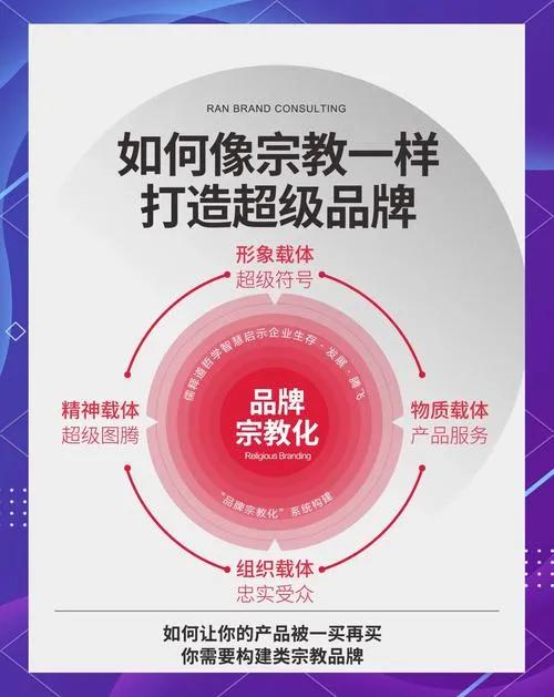 公司用宗教理念方式吸引控制粉丝对社会有何影响？
一、公司以宗教理念方式吸引控制粉