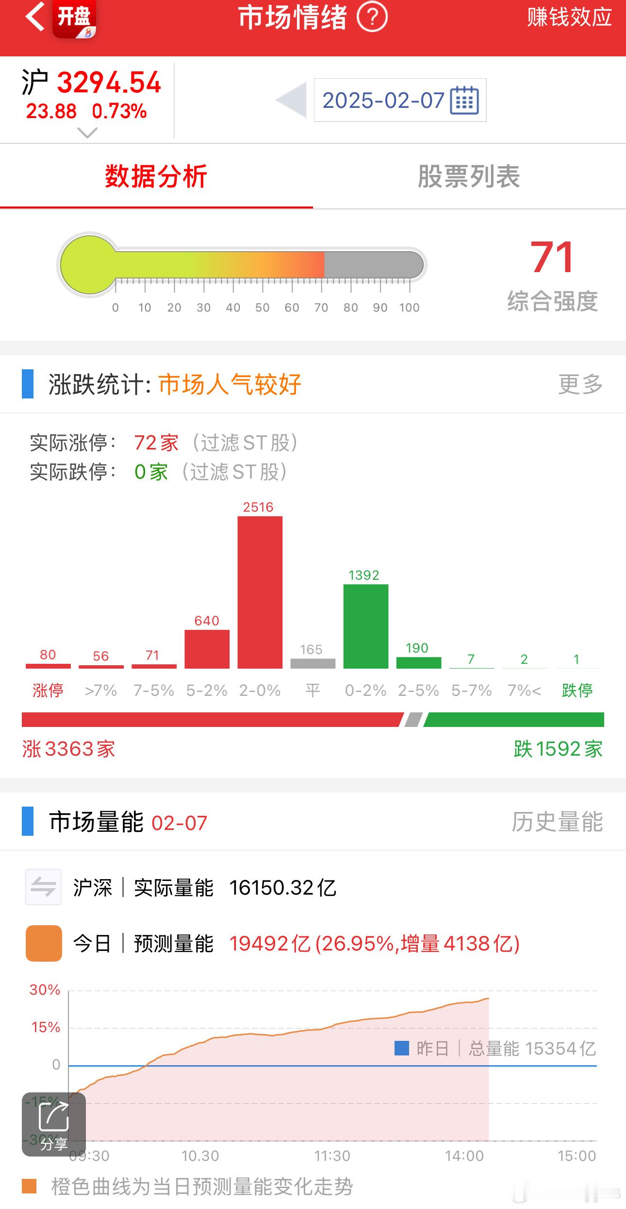 不要大惊小怪 涨多了 自然会触发机器砸盘 量化的基本操作 
