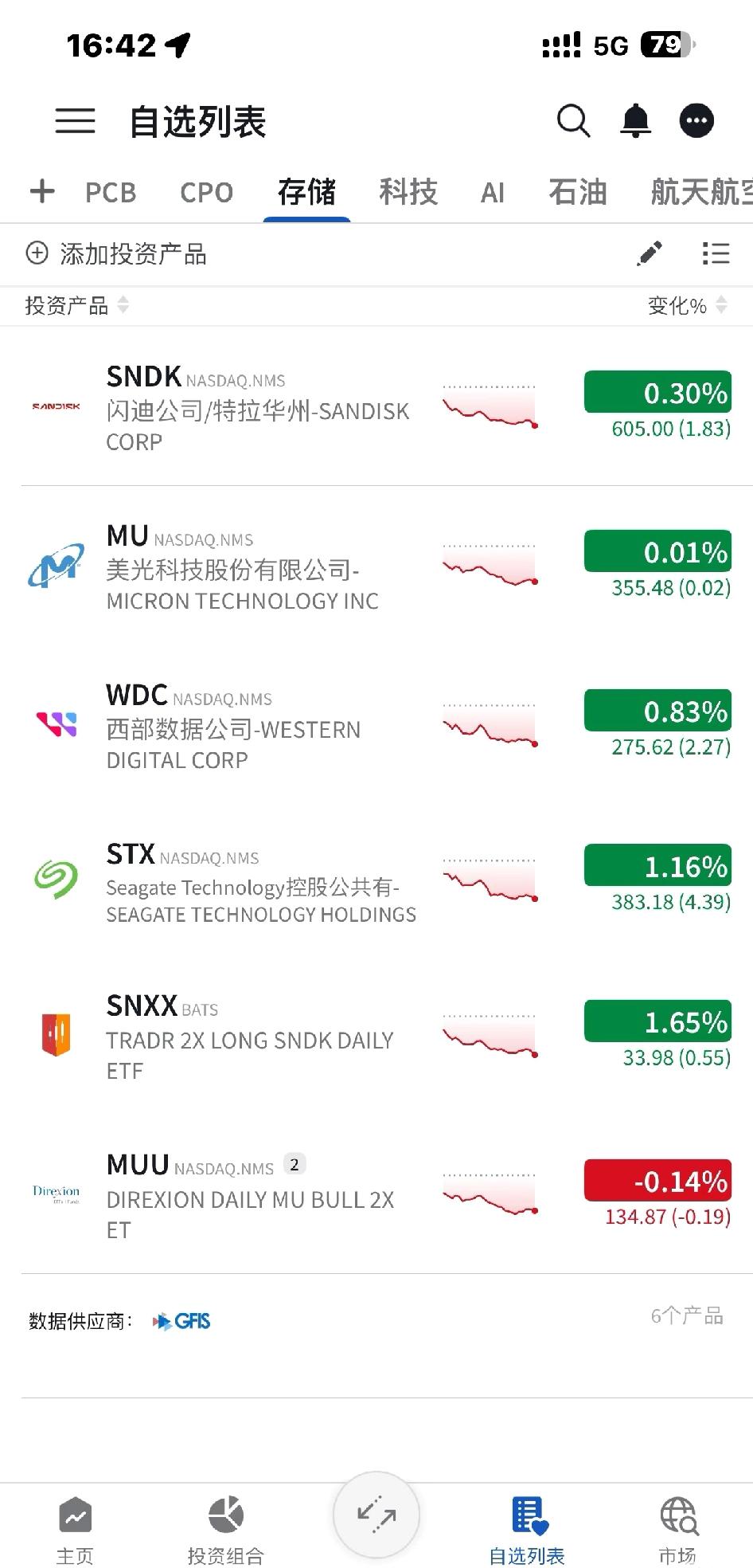 美股盘前情况不好，石油又涨起来了。

盘前确实不太好看，油价一拉，情绪一下就弱了