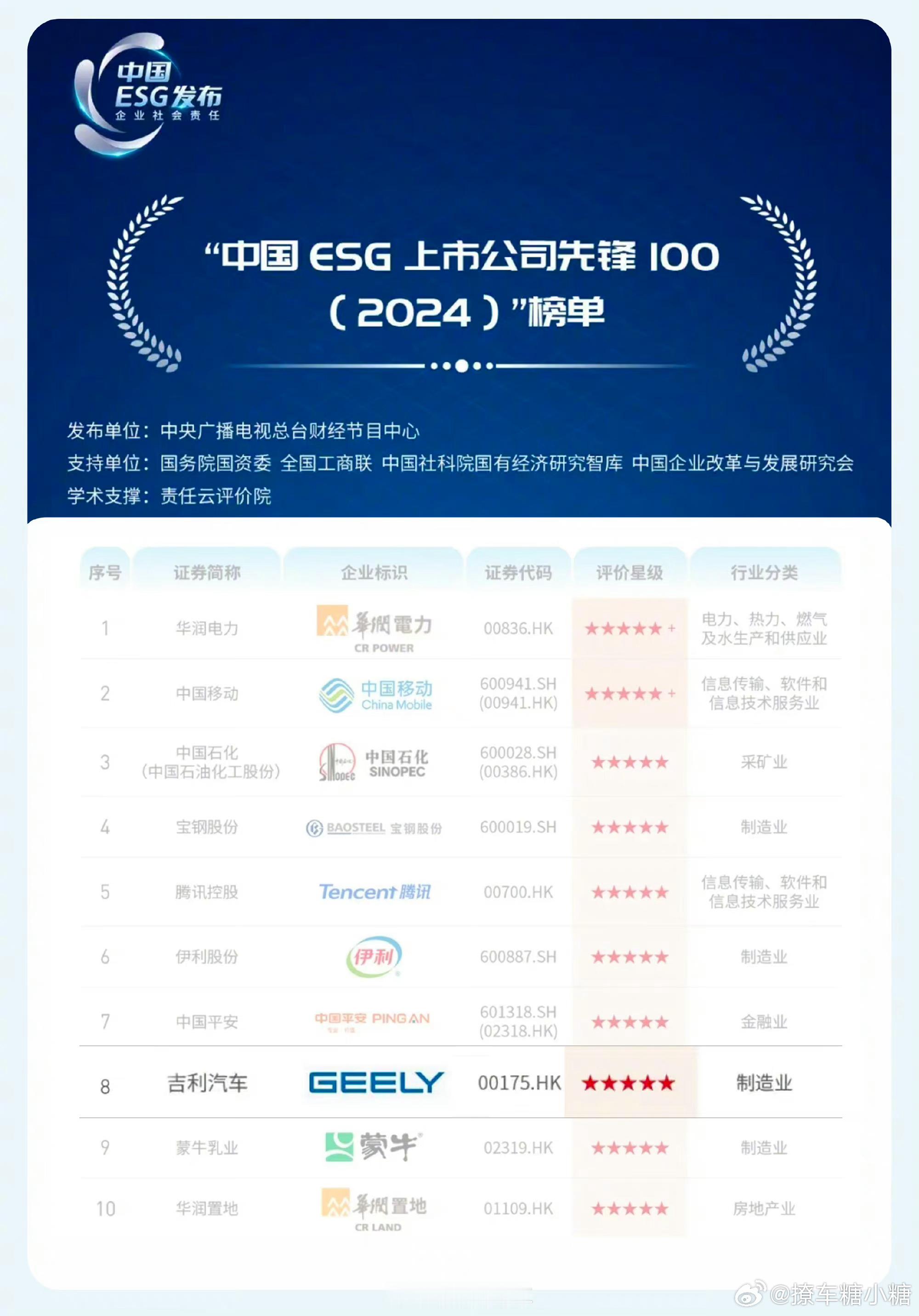 #吉利公布动力电池回收率超99%#材料的二次高回收利用是每个企业都想做的能环保，