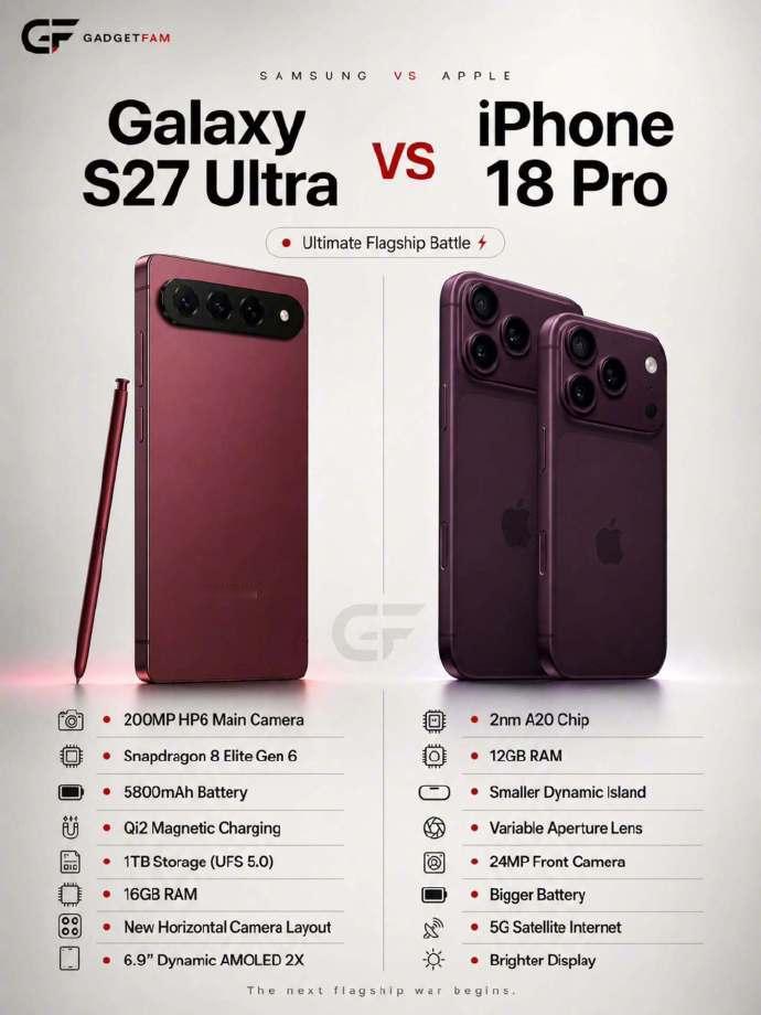 三星Galaxy S27 Ultra对比iPhone18 Pro：你选哪个？