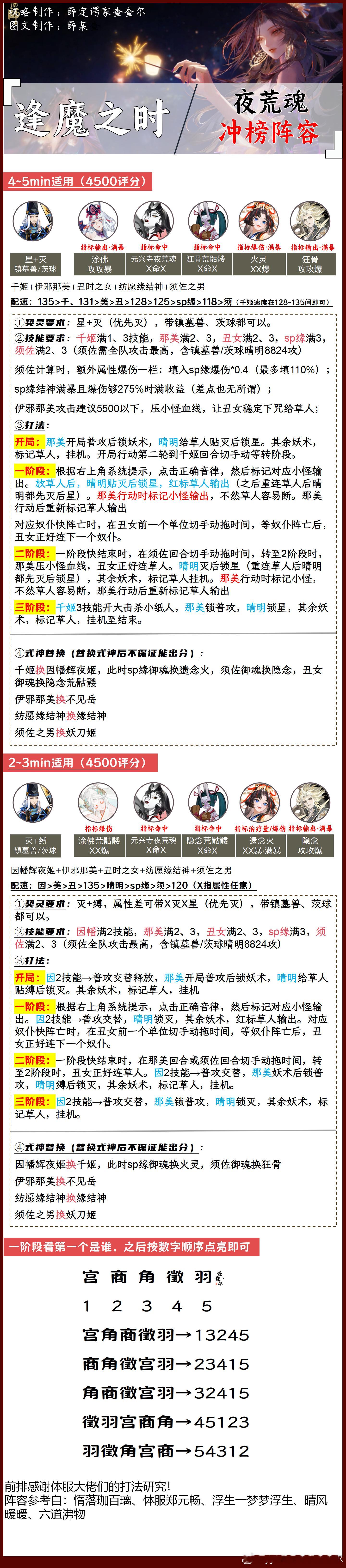 #阴阳师手游[超话]##超话创作官##夏日畅想季# 【逢魔之时】夜荒魂，保姆级4