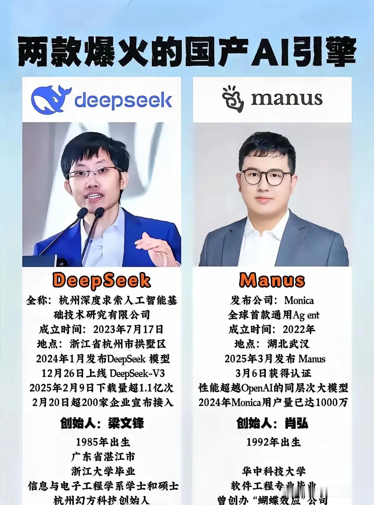 左边是DeepSeek创始人梁文锋，1985年出生，今年40岁，浙江大学毕业。D