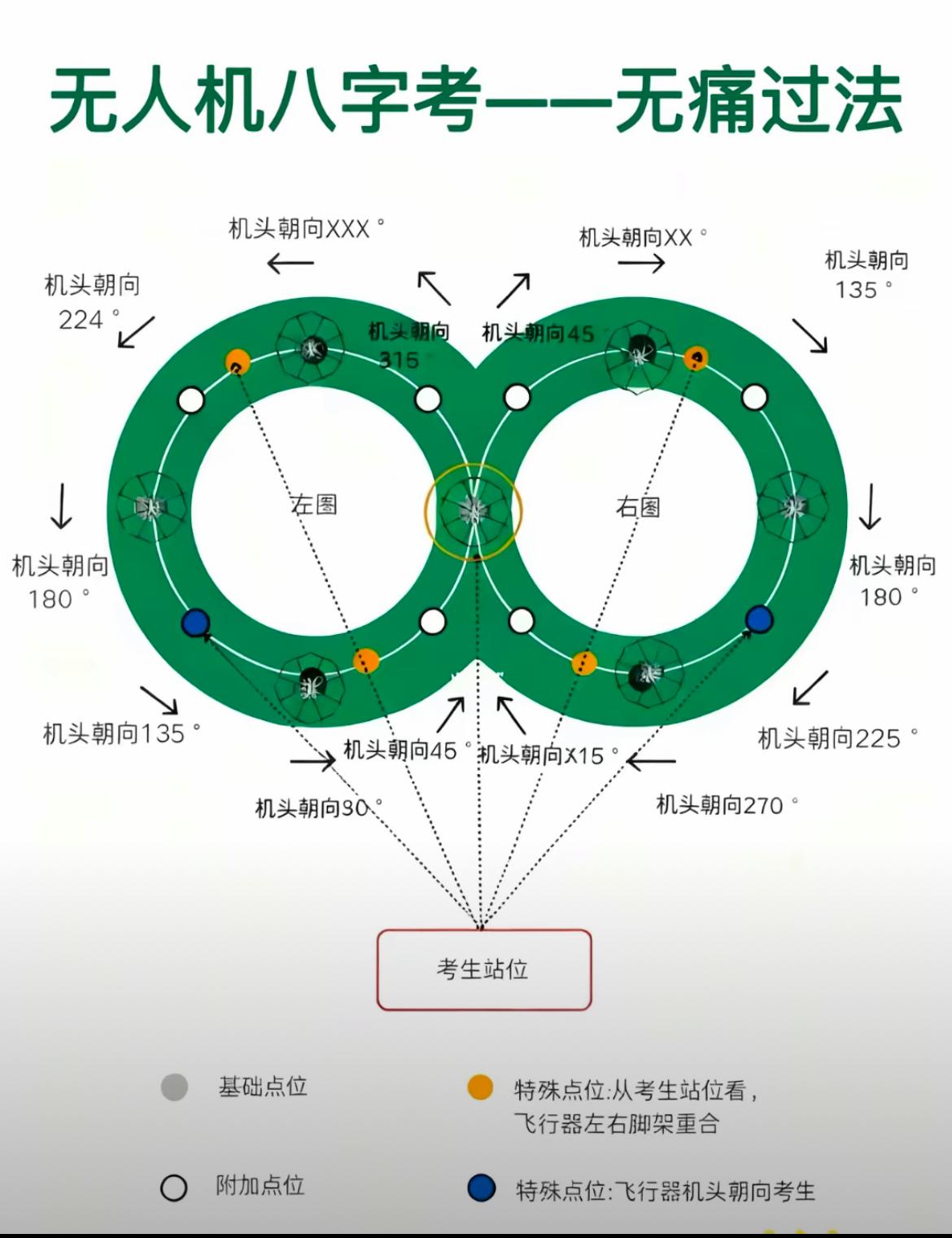 今天依旧打算去练习无人机实操。而且今天就做两件事情。
          第一件