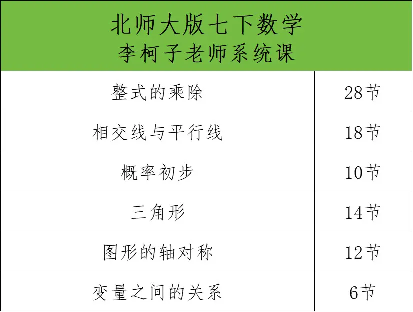 初一数学