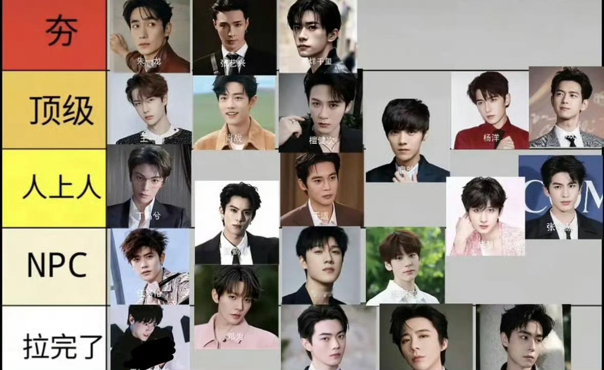 网评男演员实绩排名，怎么说 